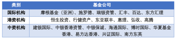 国内可靠的配资平台 抢购火爆，部分产品规模飙升超7倍，香港互认基金总规模逼近2000亿