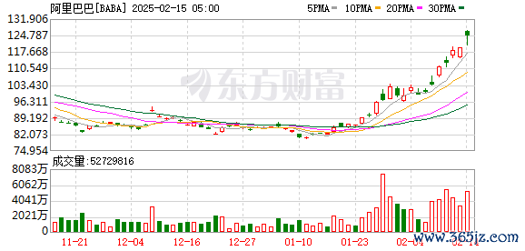 股票网上配资平 淘宝天猫推数十项营商优化举措保障商家权益